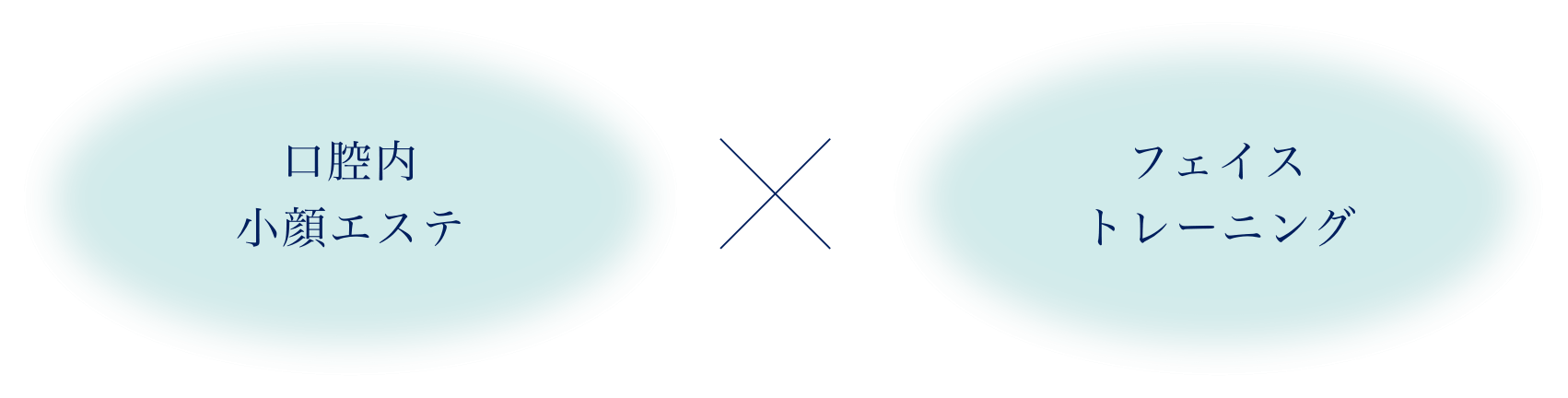 口腔内小顔エステ×フェイストレーニング